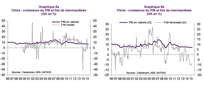 croissance-chine-fret-marchandise-route-et-ferroviaire