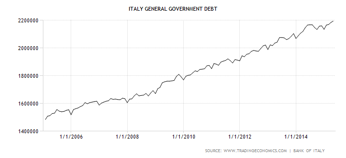 italy-government-debt