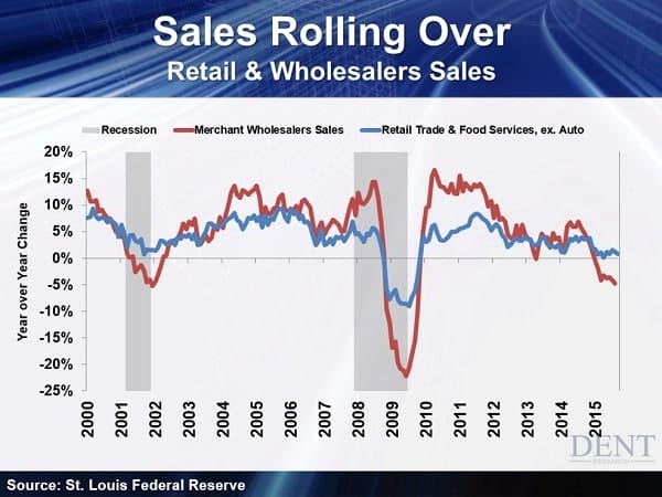 sales-retail