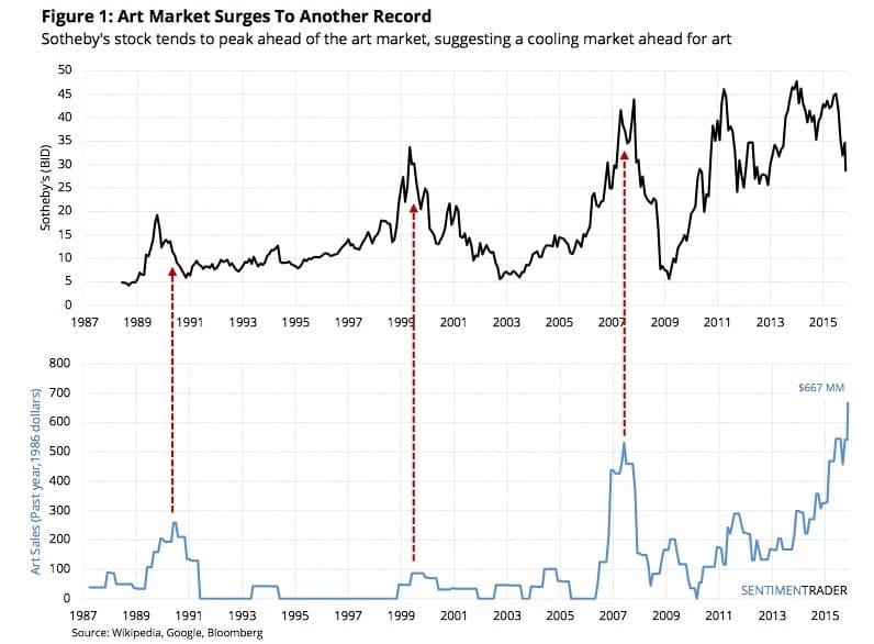 SentimenTrader