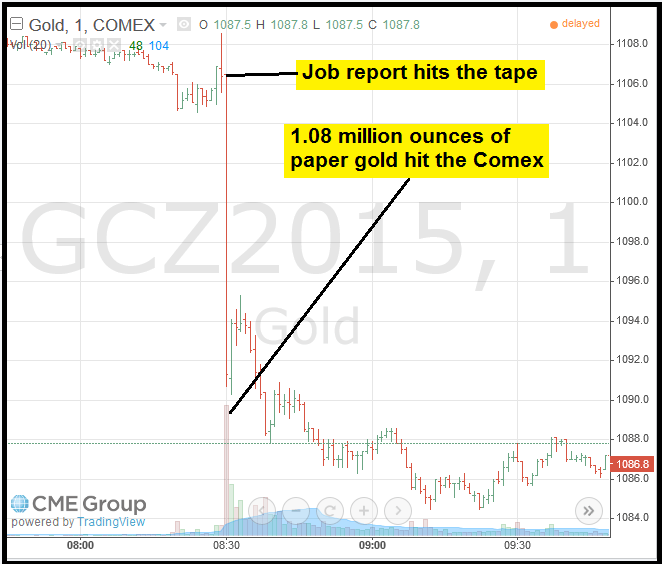 job-reports-comex