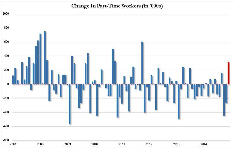 part time economic reasons