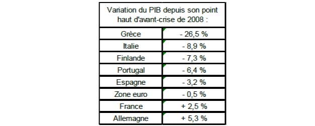 variation-pib