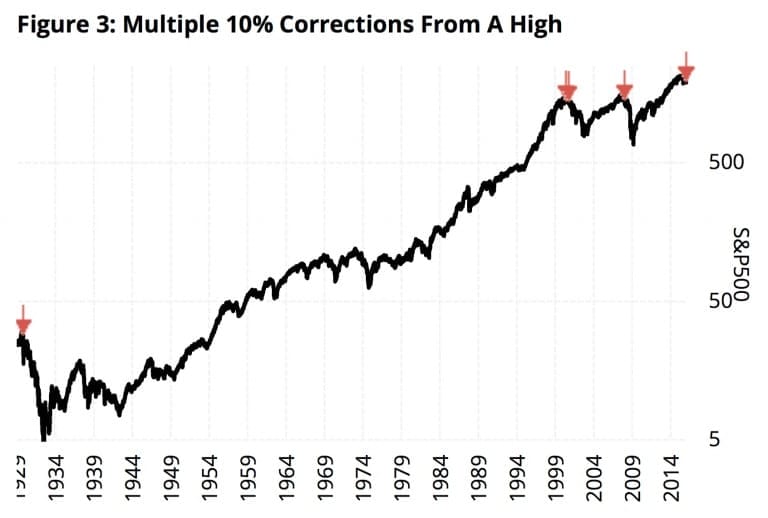 s&p500-signal