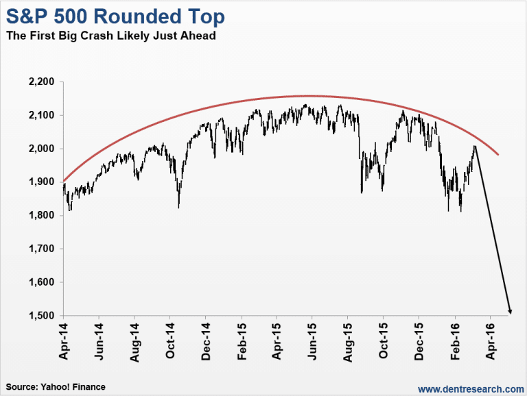 SP-500-rounded-top