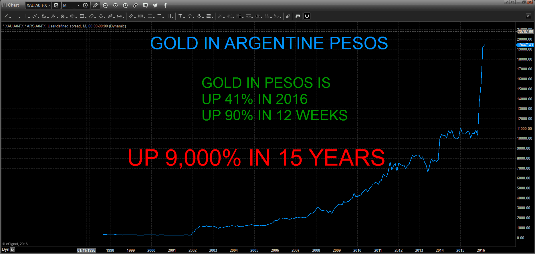 gold-in-argentine-pesos