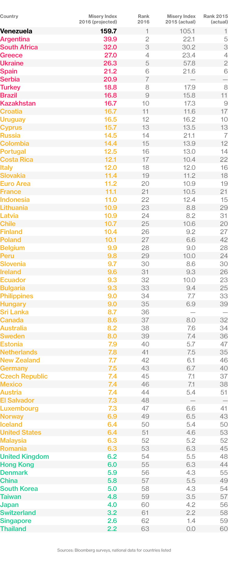 indice-pauvreté-nations-bloomberg