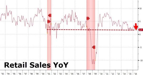 retail-sales