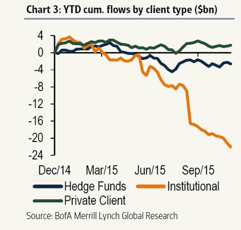 ytd