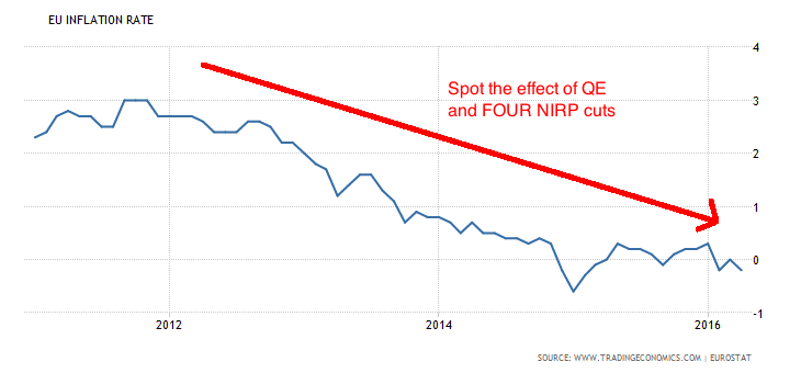 Phoenix Capital-The EU a 46 Trillion Euro Lehman Brothers-2016-05-01-001