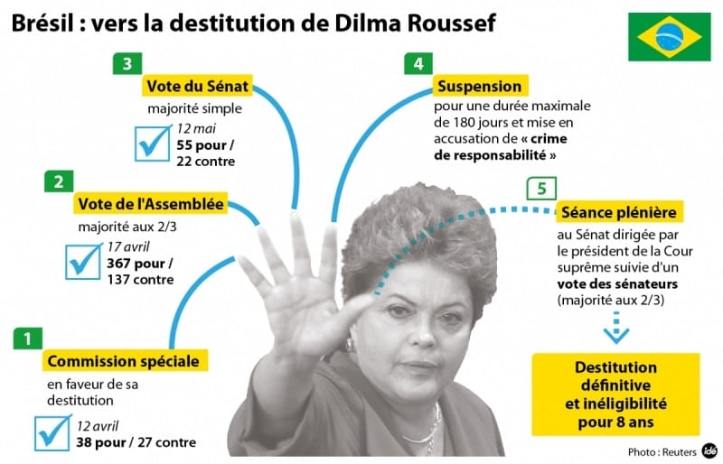 Brésil Dilma Roussef