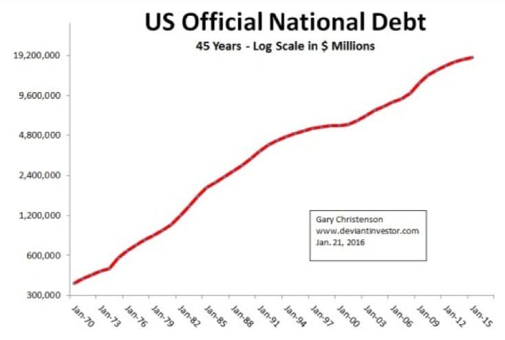 us-official-debt