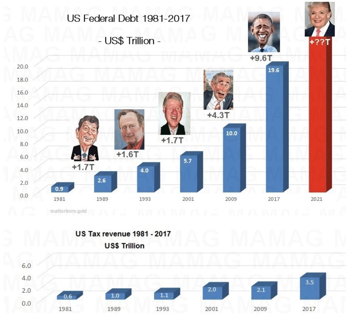 us-federal-debt-1981-2017