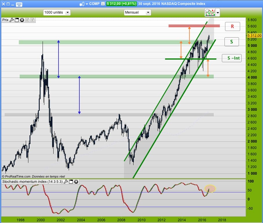 161003_nasdaq