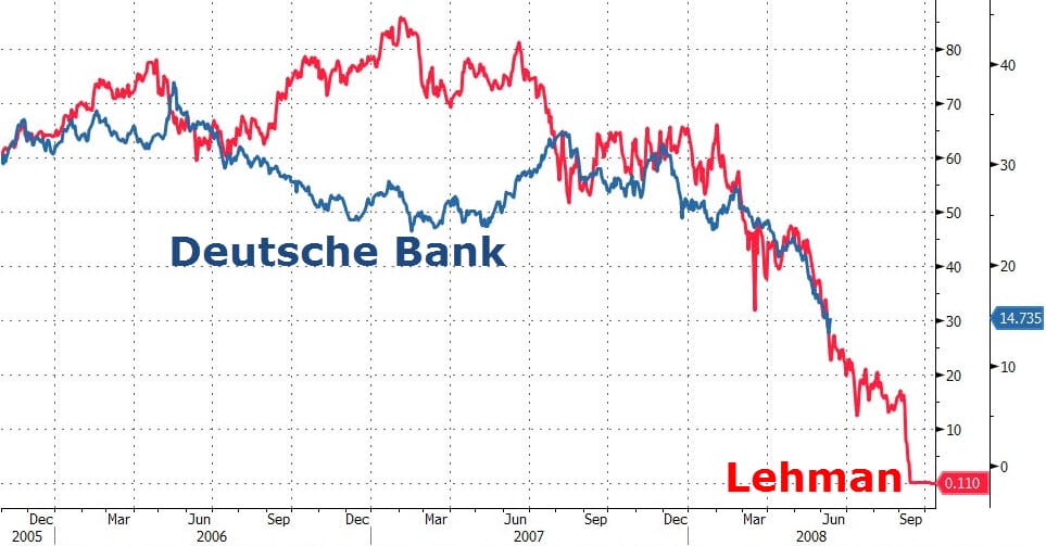 lehman-deutschechart-bank