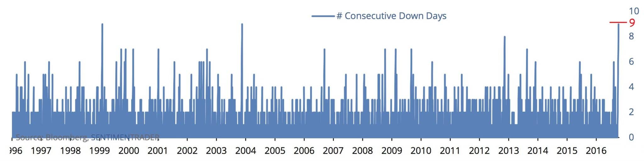 dow-jones-utility-average
