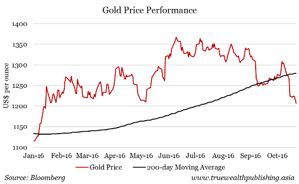 gold-price-peformance